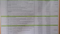 APBDesa Hilohoru Tahun 2025 Ditetapkan Resmi, Realisasi Belanja Capai Rp1,27 Miliar Dengan Surplus Rp90 Juta