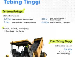 Wabup Sergai Tinjau Pembangunan Jalan Provinsi, Dorong Peningkatan Infrastruktur Dan Konektivitas Masyarakat