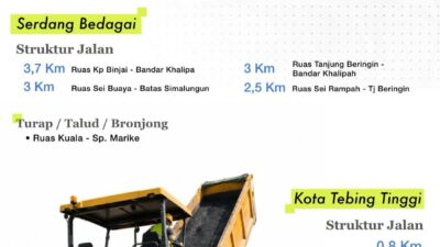 Wabup Sergai Tinjau Pembangunan Jalan Provinsi, Dorong Peningkatan Infrastruktur Dan Konektivitas Masyarakat
